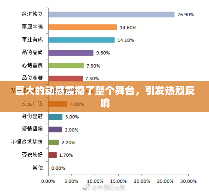 巨大的动感震撼了整个舞台，引发热烈反响