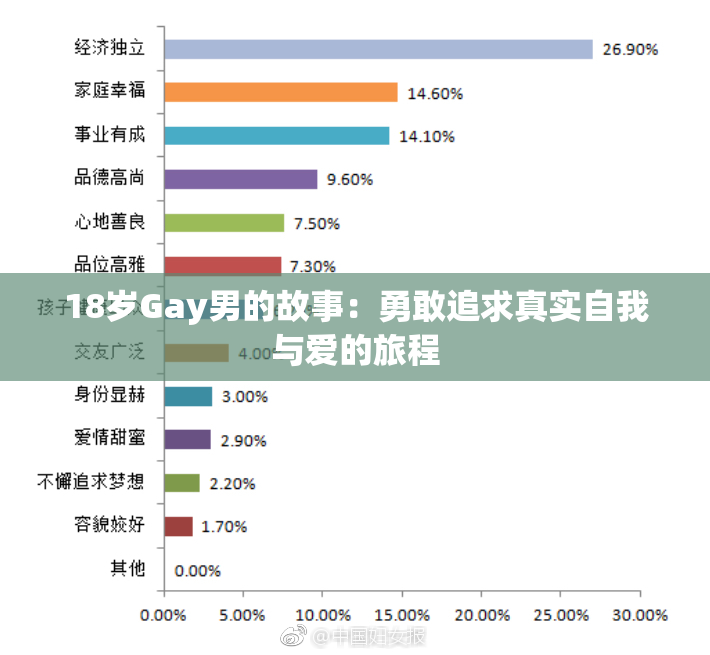 18岁Gay男的故事：勇敢追求真实自我与爱的旅程