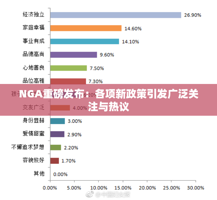 NGA重磅发布：各项新政策引发广泛关注与热议