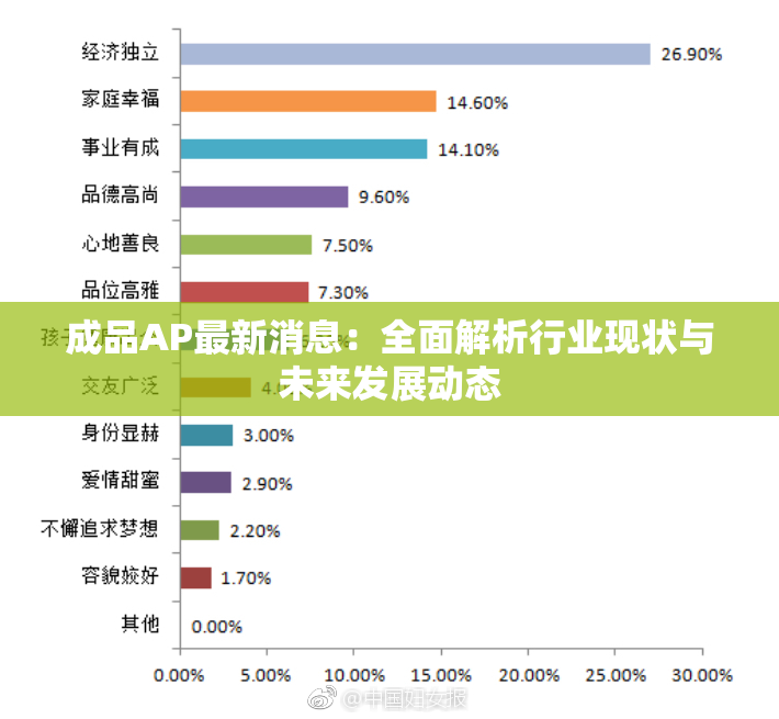 成品AP最新消息：全面解析行业现状与未来发展动态