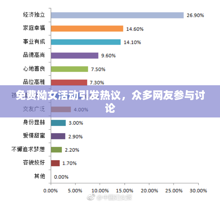 免费拗女活动引发热议，众多网友参与讨论