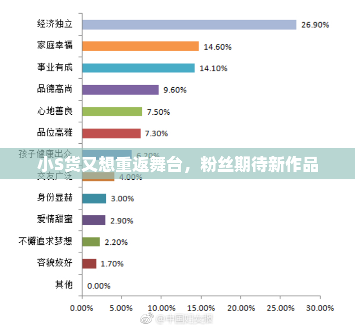 小S货又想重返舞台，粉丝期待新作品