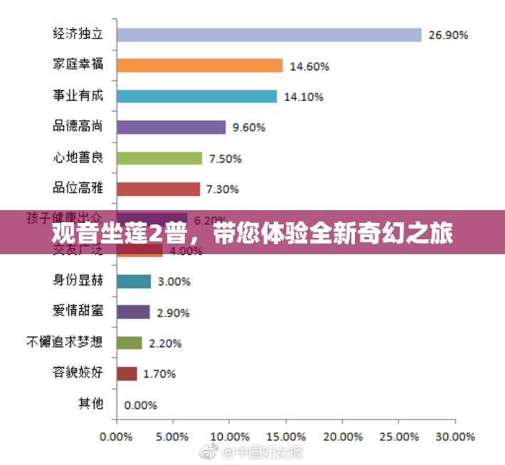 观音坐莲2普，带您体验全新奇幻之旅