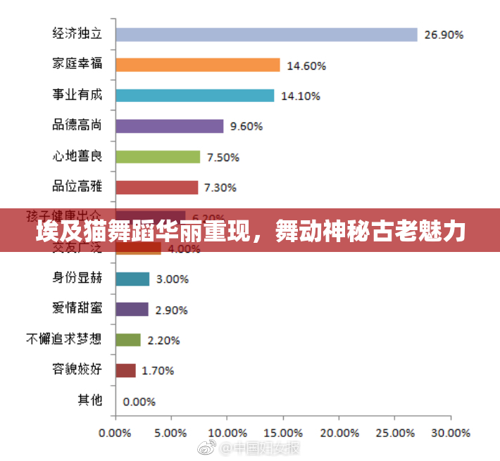 埃及猫舞蹈华丽重现，舞动神秘古老魅力
