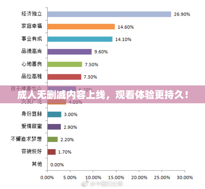 成人无删减内容上线，观看体验更持久！