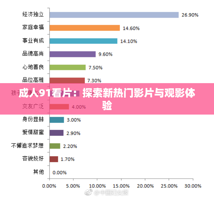 成人91看片：探索新热门影片与观影体验