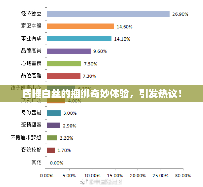 昏睡白丝的捆绑奇妙体验，引发热议！