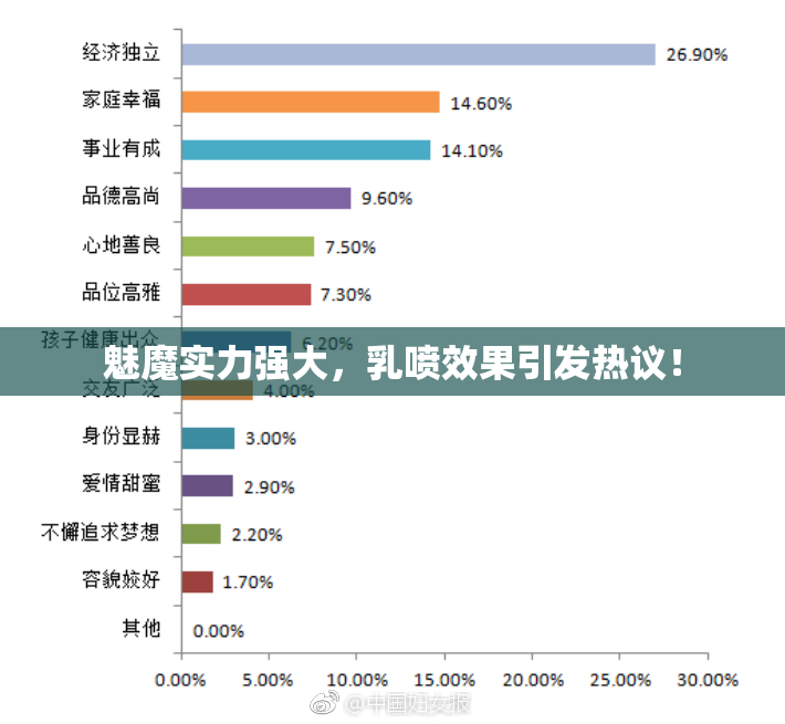 魅魔实力强大，乳喷效果引发热议！