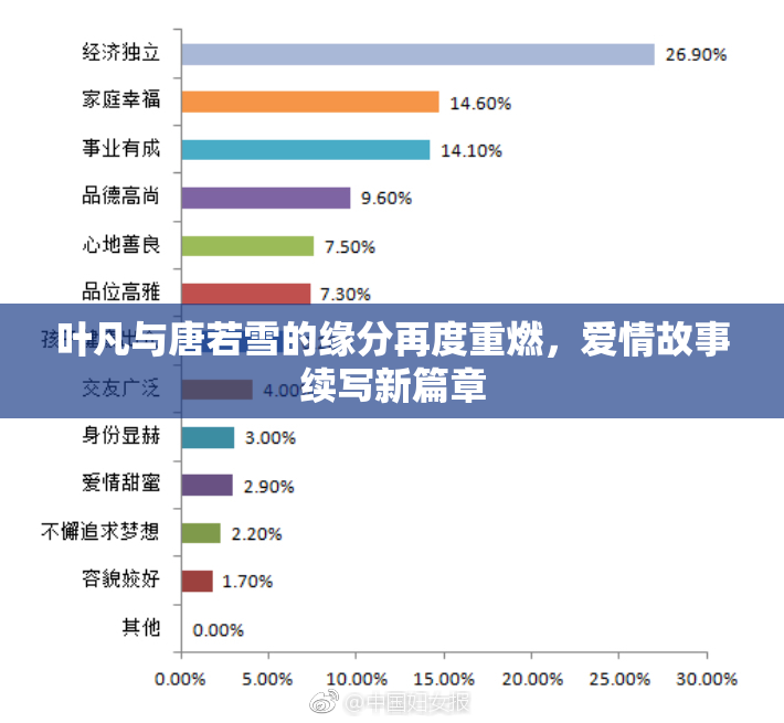 叶凡与唐若雪的缘分再度重燃，爱情故事续写新篇章