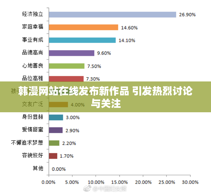 韩漫网站在线发布新作品 引发热烈讨论与关注