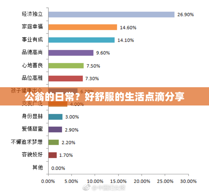 公翁的日常？好舒服的生活点滴分享