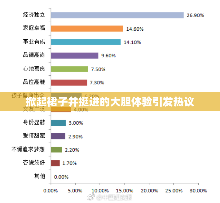 掀起裙子并挺进的大胆体验引发热议