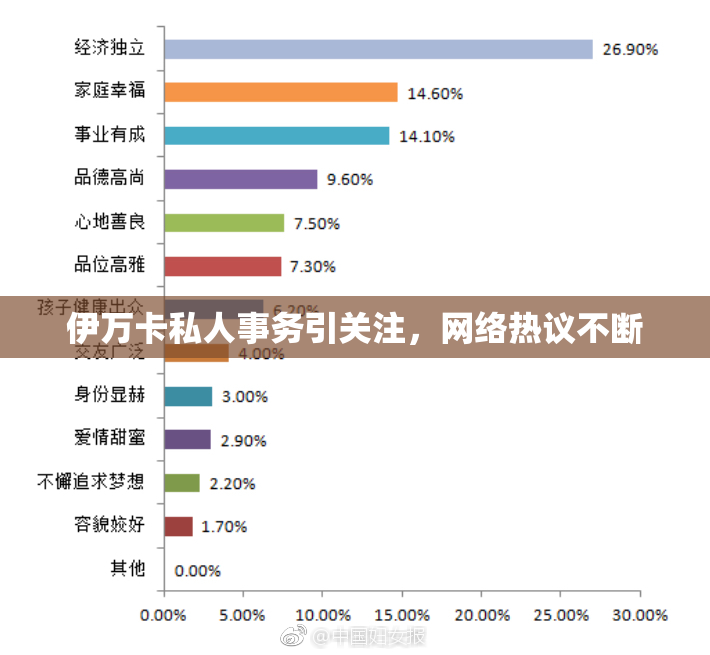 伊万卡私人事务引关注，网络热议不断