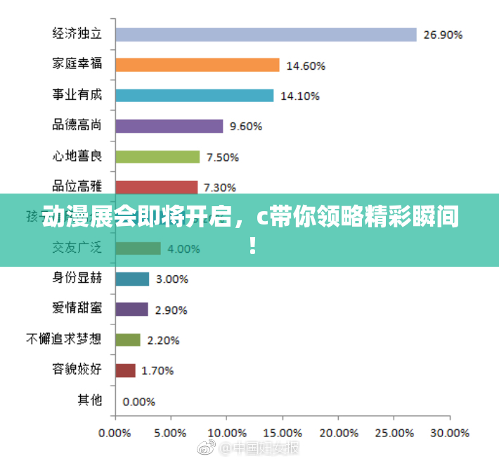 动漫展会即将开启，c带你领略精彩瞬间！