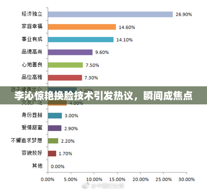 李沁惊艳换脸技术引发热议，瞬间成焦点