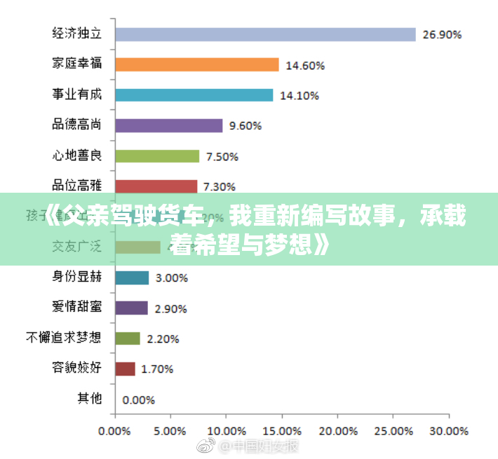 《父亲驾驶货车，我重新编写故事，承载着希望与梦想》