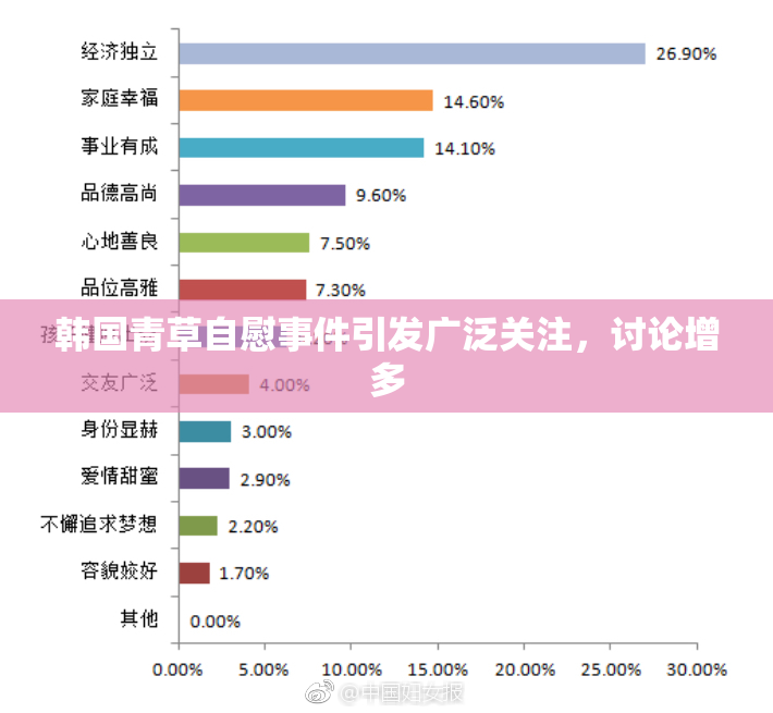 韩国青草自慰事件引发广泛关注，讨论增多