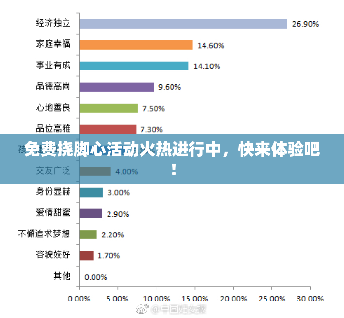 免费挠脚心活动火热进行中，快来体验吧！