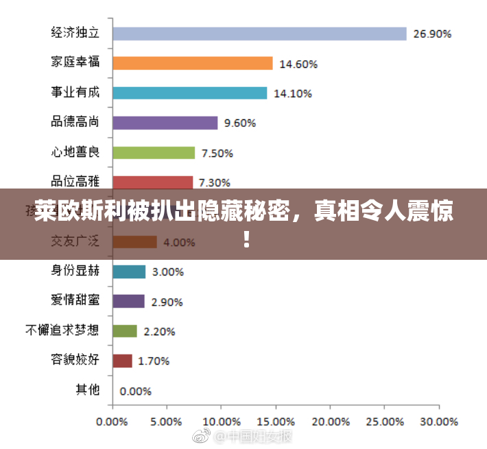 莱欧斯利被扒出隐藏秘密，真相令人震惊！