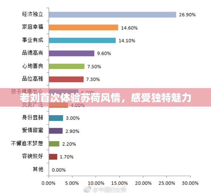 老刘首次体验苏荷风情，感受独特魅力