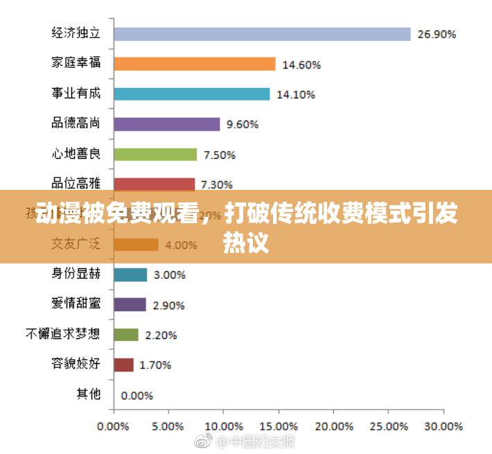 动漫被免费观看，打破传统收费模式引发热议