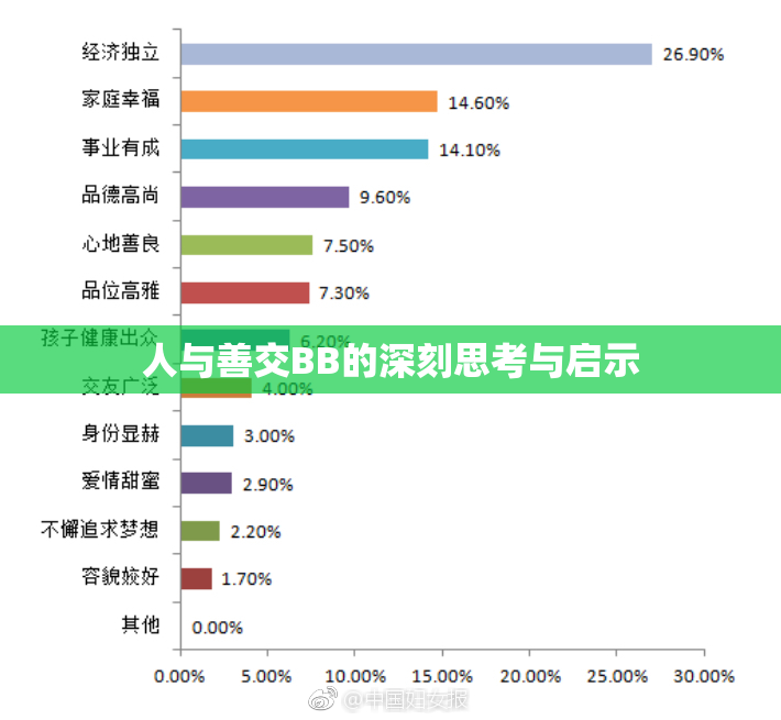 人与善交BB的深刻思考与启示