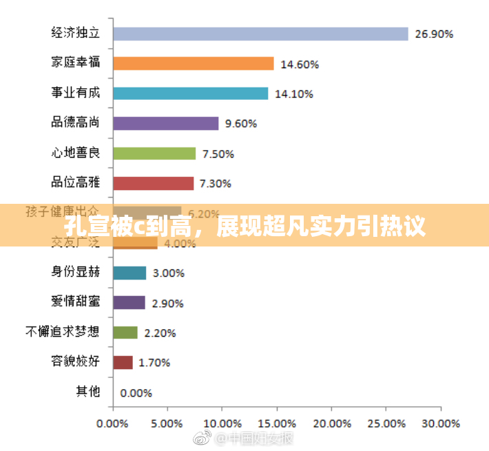孔宣被c到高，展现超凡实力引热议