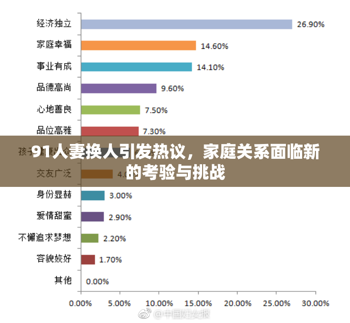 91人妻换人引发热议，家庭关系面临新的考验与挑战