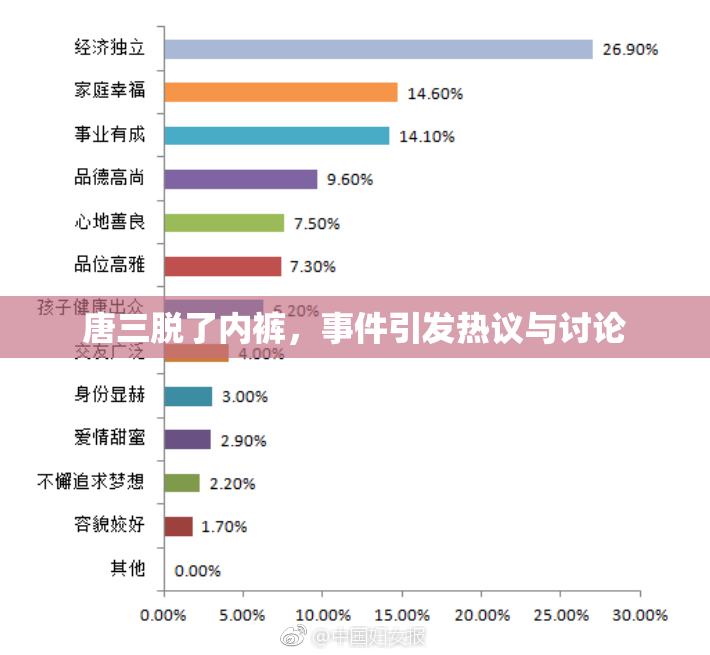 唐三脱了内裤，事件引发热议与讨论