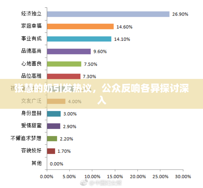 张慧的奶引发热议，公众反响各异探讨深入