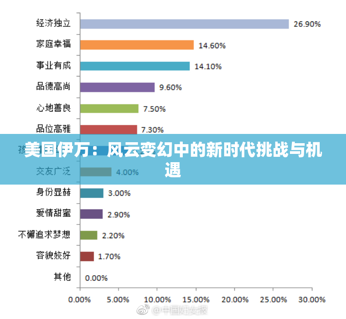 美国伊万：风云变幻中的新时代挑战与机遇