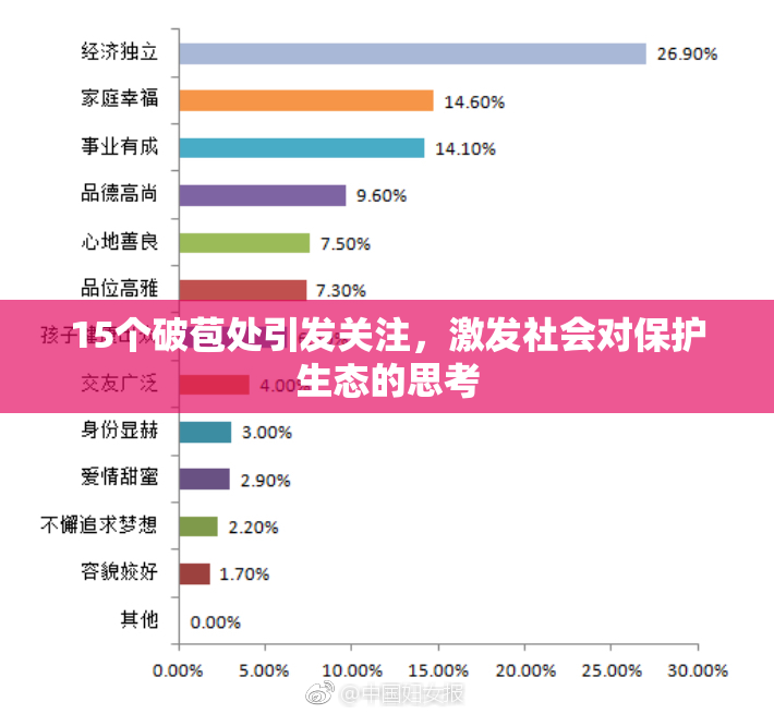 15个破苞处引发关注，激发社会对保护生态的思考