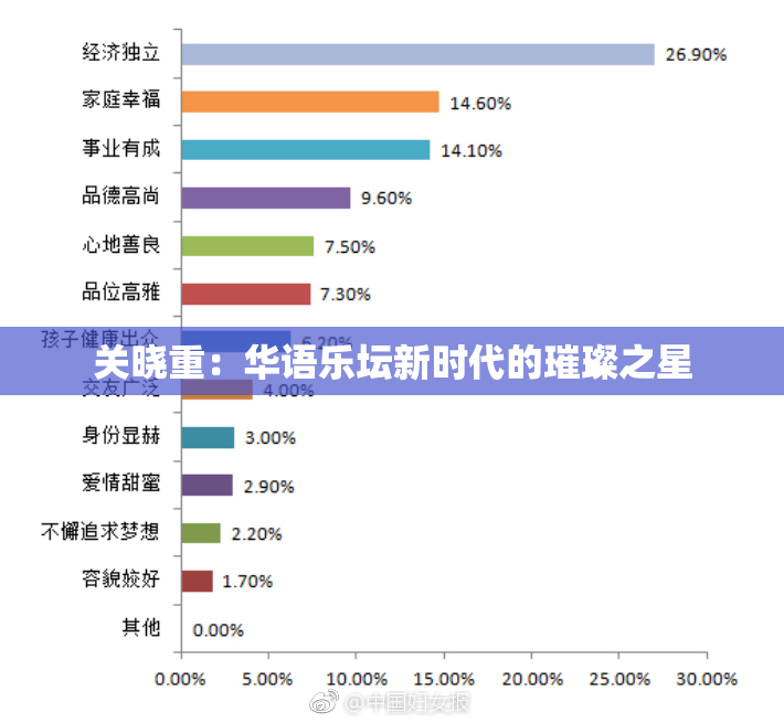 关晓重：华语乐坛新时代的璀璨之星