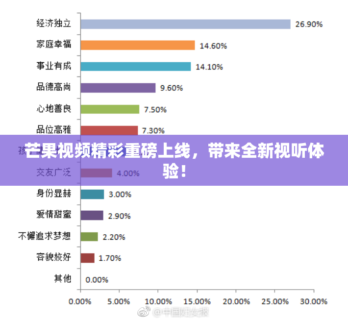 芒果视频精彩重磅上线，带来全新视听体验！