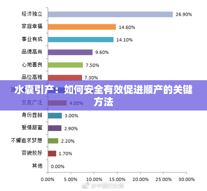 水囊引产：如何安全有效促进顺产的关键方法