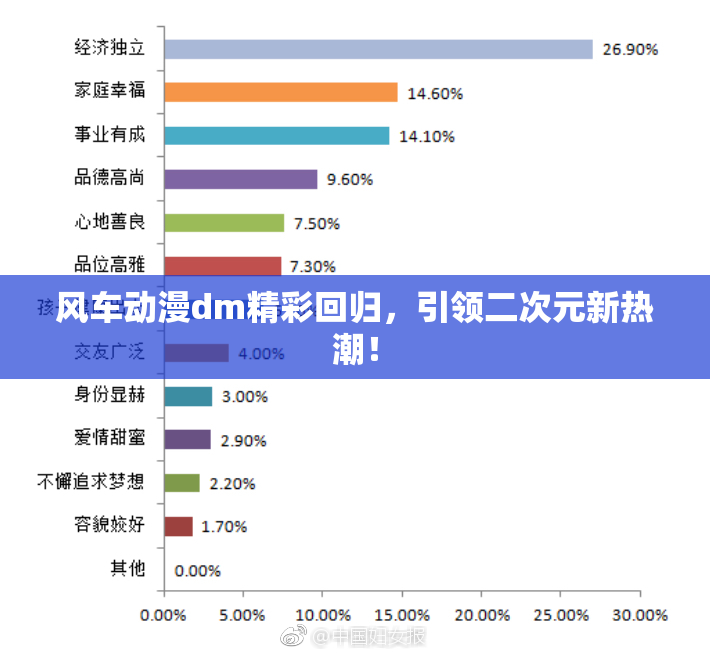 风车动漫dm精彩回归，引领二次元新热潮！