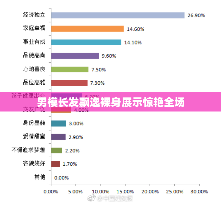 男模长发飘逸裸身展示惊艳全场