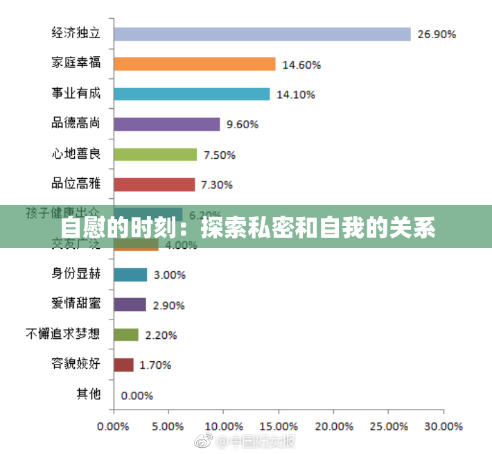 自慰的时刻：探索私密和自我的关系