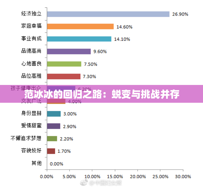 范冰冰的回归之路：蜕变与挑战并存