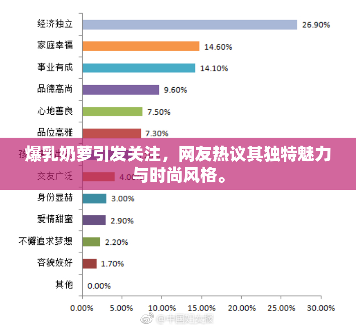 爆乳奶萝引发关注，网友热议其独特魅力与时尚风格。
