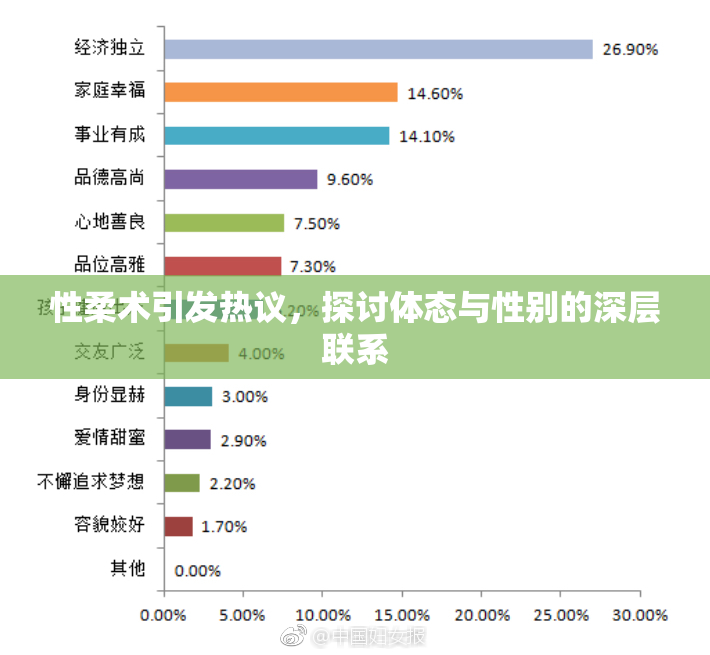 性柔术引发热议，探讨体态与性别的深层联系
