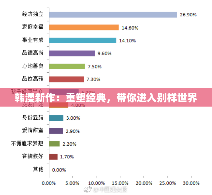 韩漫新作：重塑经典，带你进入别样世界