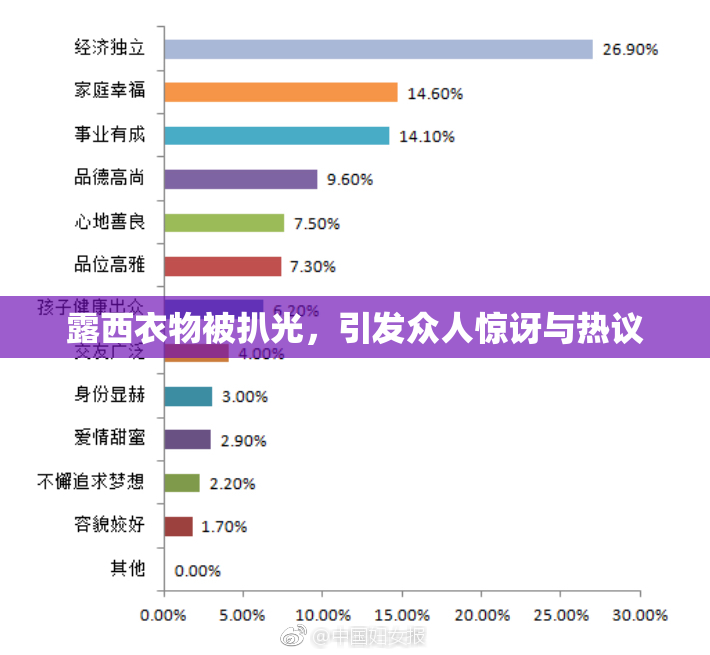 露西衣物被扒光，引发众人惊讶与热议