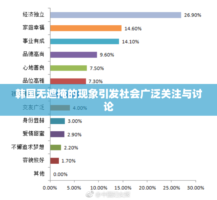 韩国无遮掩的现象引发社会广泛关注与讨论