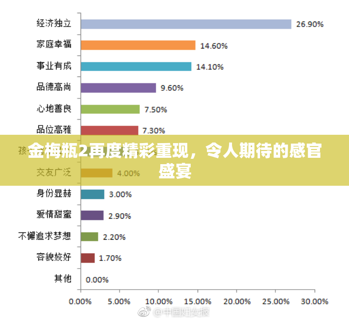 金梅瓶2再度精彩重现，令人期待的感官盛宴
