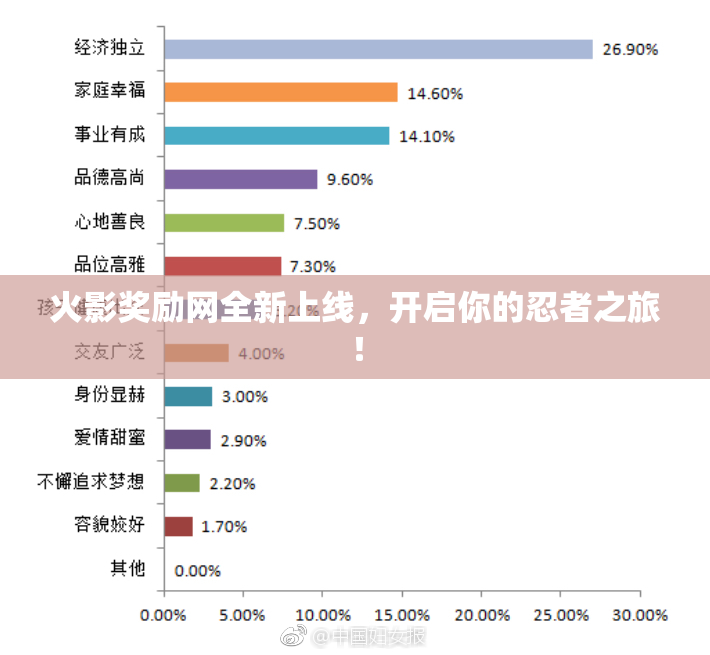火影奖励网全新上线，开启你的忍者之旅！