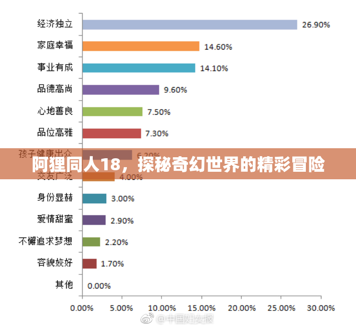 阿狸同人18，探秘奇幻世界的精彩冒险