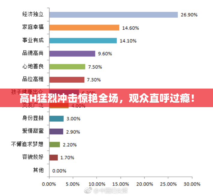 高H猛烈冲击惊艳全场，观众直呼过瘾！