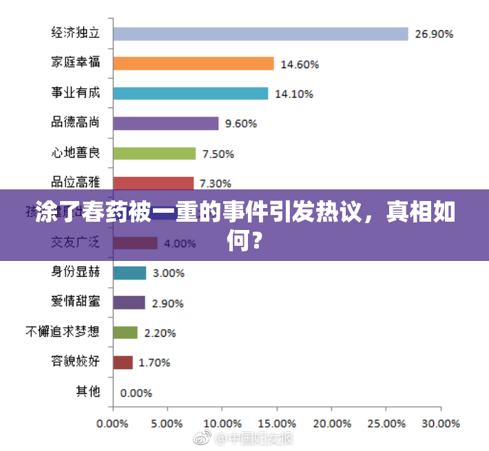 涂了春药被一重的事件引发热议，真相如何？