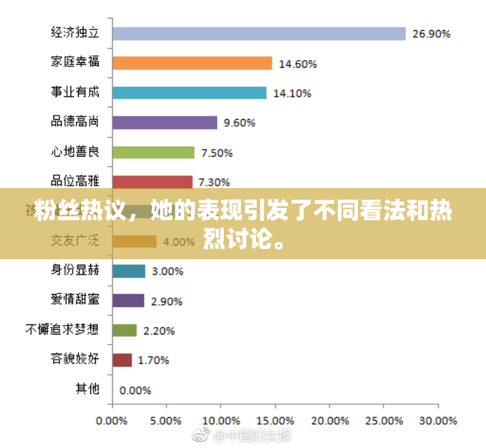 粉丝热议，她的表现引发了不同看法和热烈讨论。